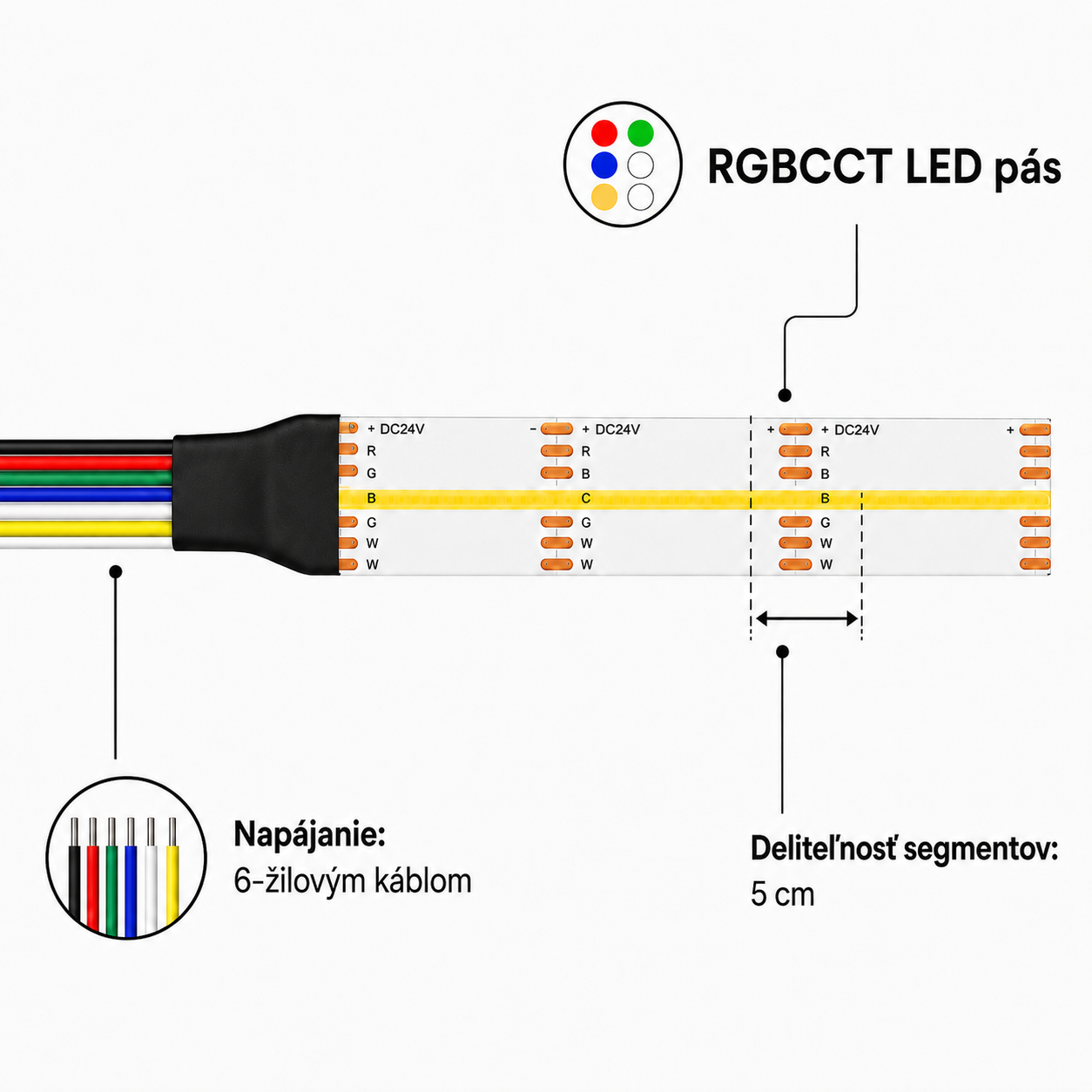 LED COB RGBCCT pás,25W/m, 24V, 840pcs/m, šírka 12mm - Image 2